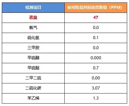 陶瓷廠(chǎng)異味大、被投訴，潔匠現場(chǎng)抽取廢氣做檢測、研制有效除臭劑！.jpg