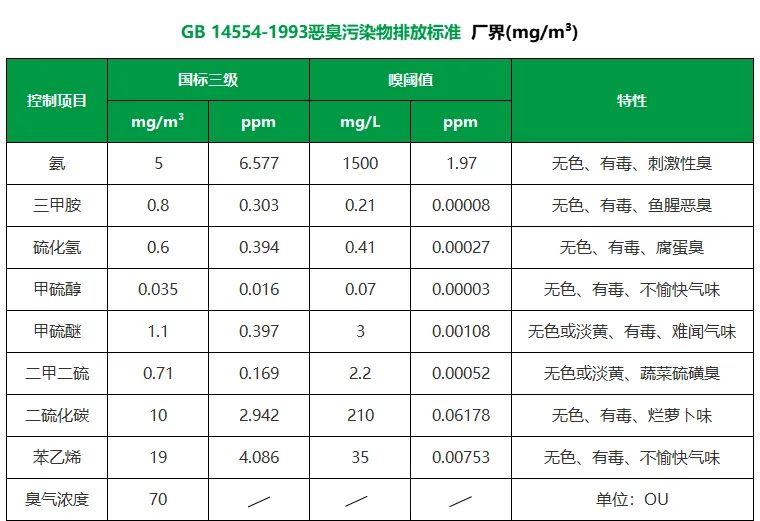 企業(yè)做了廢氣處理，已經(jīng)達到了國家標準，仍然有異味怎么辦？.jpg