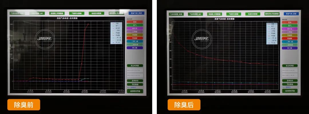 企業(yè)做了廢氣處理，已經(jīng)達到了國家標準，仍然有異味怎么辦？.jpg