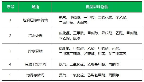 夏天垃圾廢氣惡臭沖天，潔匠凈化·的凈垃圾除臭劑緩解壓力！.jpg
