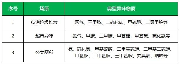 夏天垃圾廢氣惡臭沖天，潔匠凈化·的凈垃圾除臭劑緩解壓力！.jpg