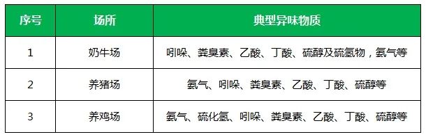 夏天垃圾廢氣惡臭沖天，潔匠凈化·的凈垃圾除臭劑緩解壓力！.jpg