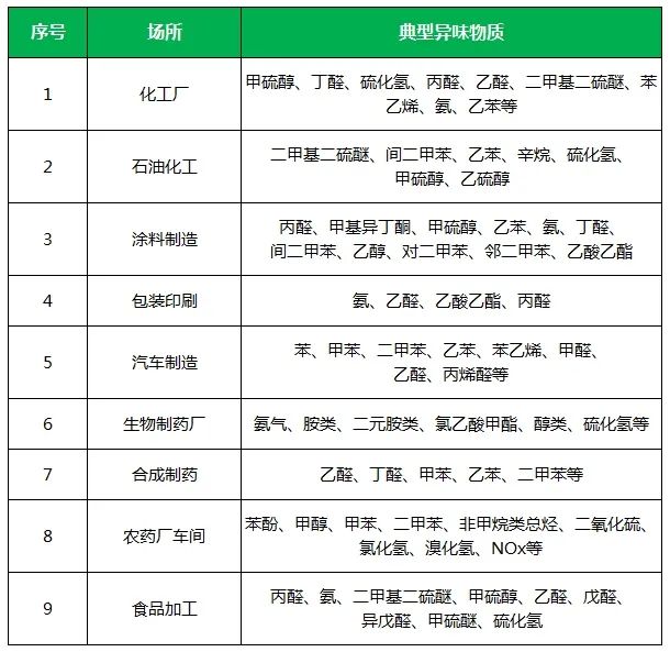 夏天垃圾廢氣惡臭沖天，潔匠凈化·的凈垃圾除臭劑緩解壓力！.jpg