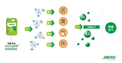 五金加工廠(chǎng)有機廢氣異味控制，Dejing的凈?除臭劑如何做到？.jpg