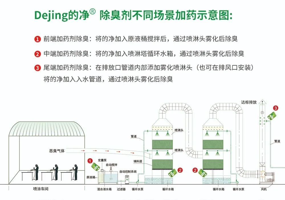 五金加工廠(chǎng)有機廢氣異味控制，Dejing的凈?除臭劑如何做到？.jpg