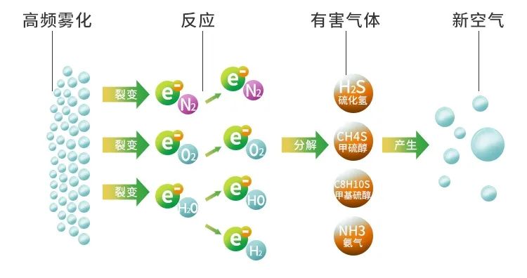 廢舊輪胎煉油廢氣污染，車(chē)間惡臭問(wèn)題可利用潔匠凈化除臭劑解決.jpg