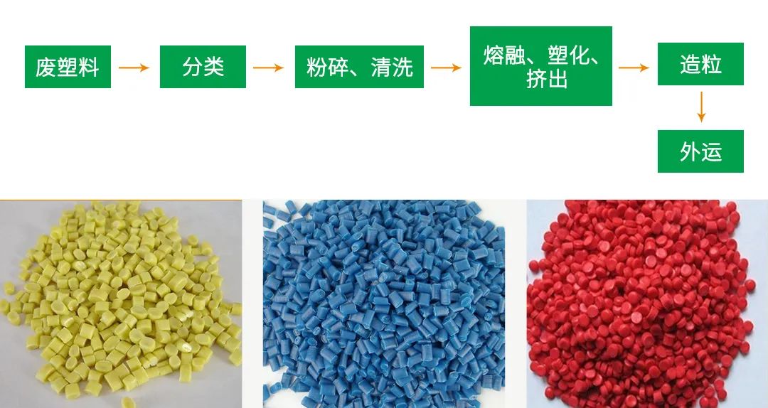 再生塑料造粒生產(chǎn)如何除臭？Dejing的凈除臭劑一站式解決方案！.jpg