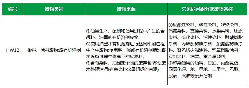 棉與化纖印染工業(yè)的污染物來(lái)源、異味解決方案.jpg