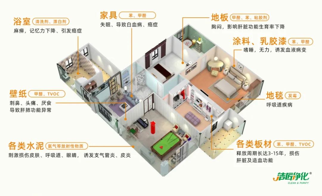 空調(diào)、寵物...細(xì)分應(yīng)用領(lǐng)域，異凈除味劑專(zhuān)注你的家居健康呼吸！