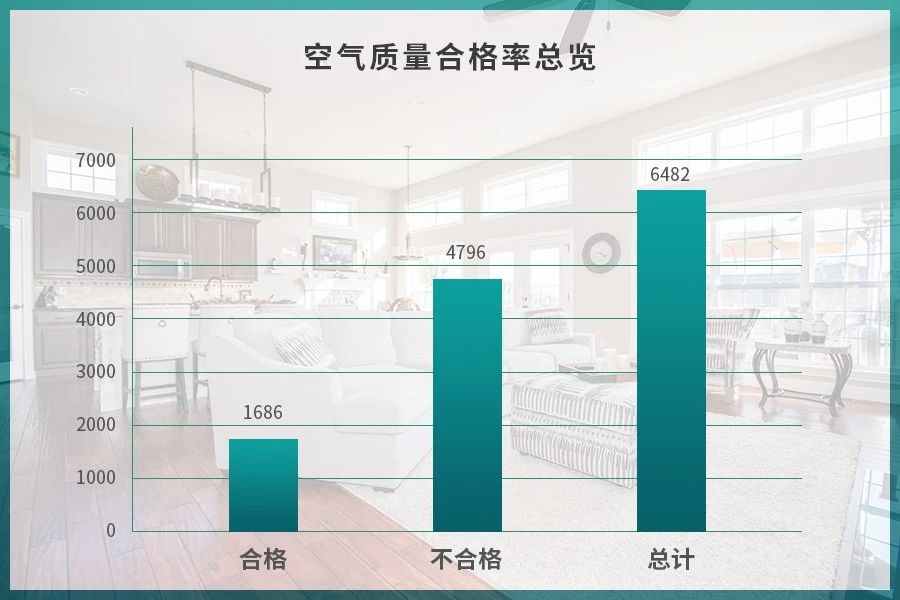 潔匠凈化·的凈工業(yè)除臭劑_驚！室內空氣污染現狀有多嚴重？