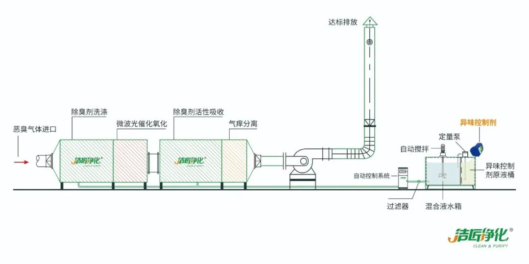 化工廠(chǎng)污水、污泥“臭氣熏天”遭投訴，該如何解決？.jpg