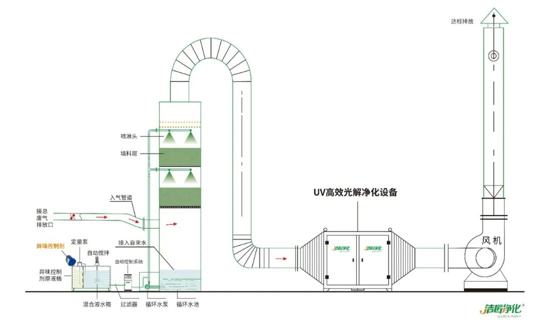 屠宰場(chǎng)臭氣影響周邊環(huán)境？解決辦法在這里.jpg